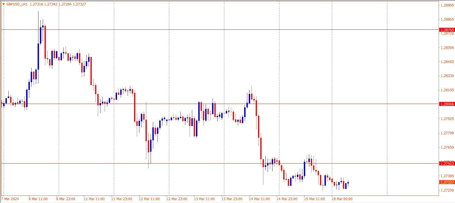 GBPUSD